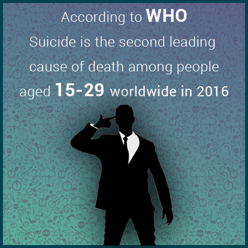 according World Health Organization